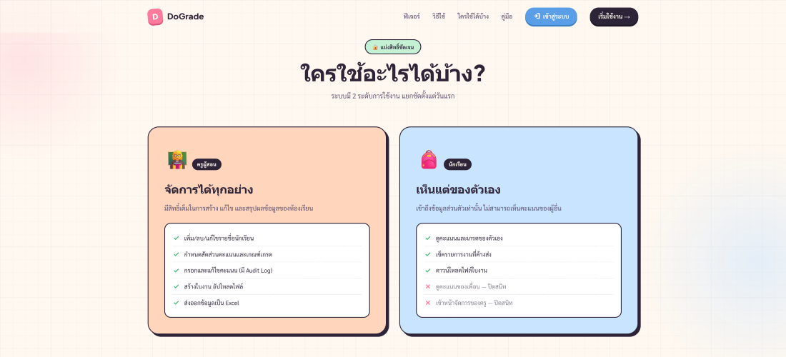 ภาพแผนผังแสดงว่าครูทำอะไรได้ vs นักเรียนทำอะไรได้