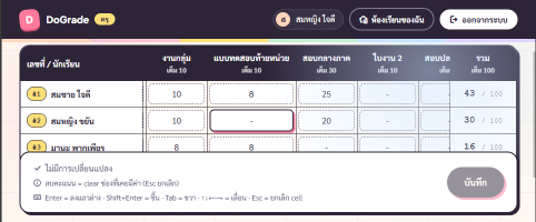 ช่องคะแนนที่ถูกแก้แต่ยังไม่บันทึก — border หนาเข้ม