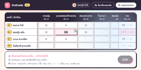 ช่องคะแนนที่ใส่เกินคะแนนเต็ม — พื้นหลังสีชมพู + tooltip เตือน