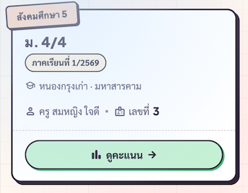 ClassroomCard ใบเดียวของนักเรียน — ribbon สีพีช + ชื่อห้อง + ปุ่ม 'ดูคะแนน'