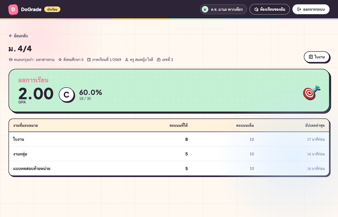 หน้า /dashboard/student/[id] — ClassroomHeader + GradeSummaryCard + SubjectScoreTable