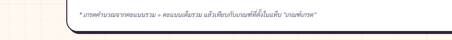 footer note ใต้ตารางบอกว่าเกรดคำนวณจากเกณฑ์เกรดที่ตั้งในแท็บ 'เกณฑ์เกรด'